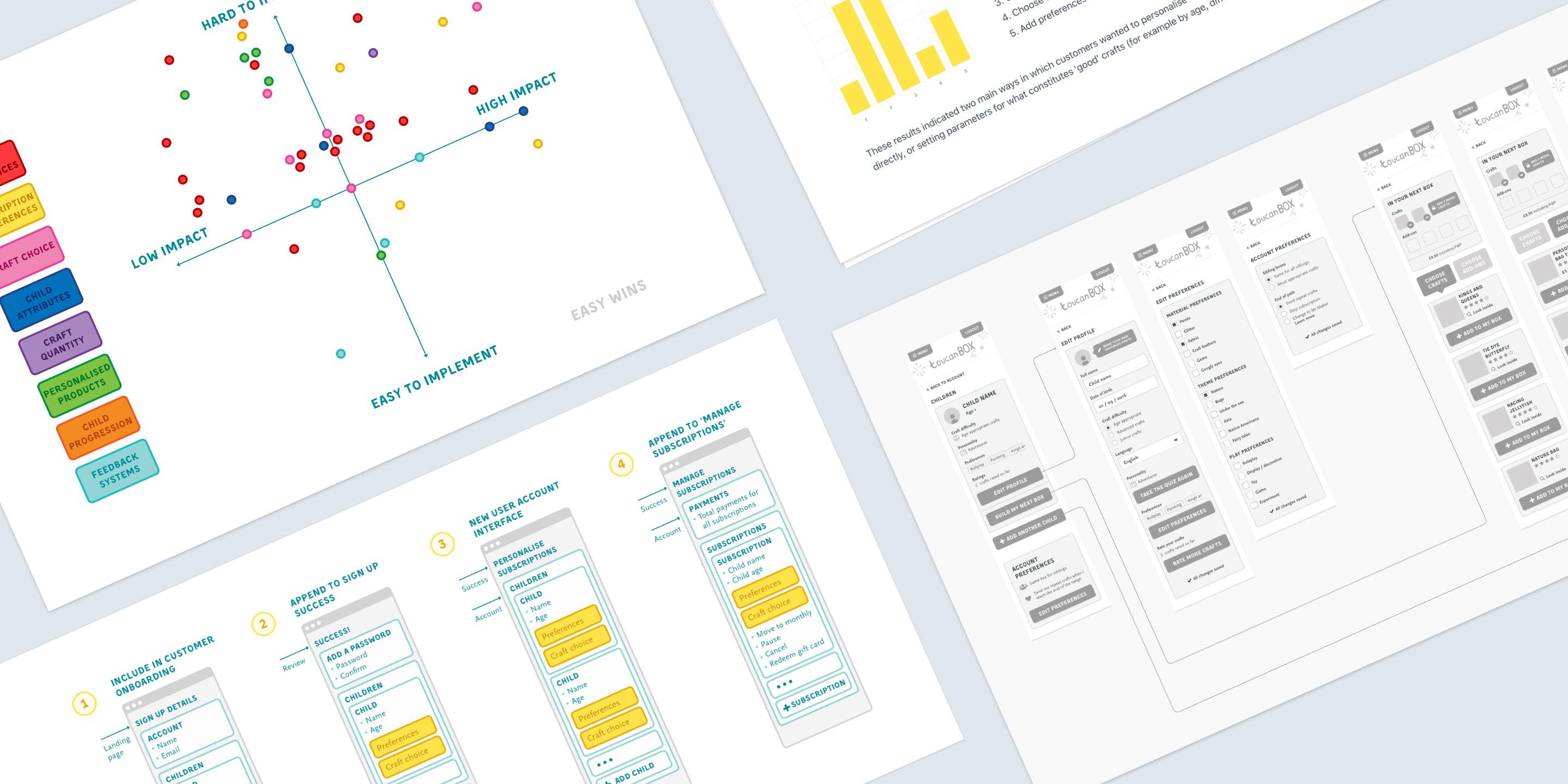 Personalisation discovery montage